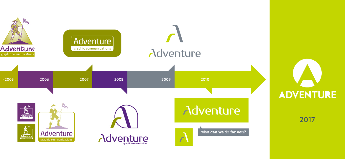 Adventure Logo Evolution